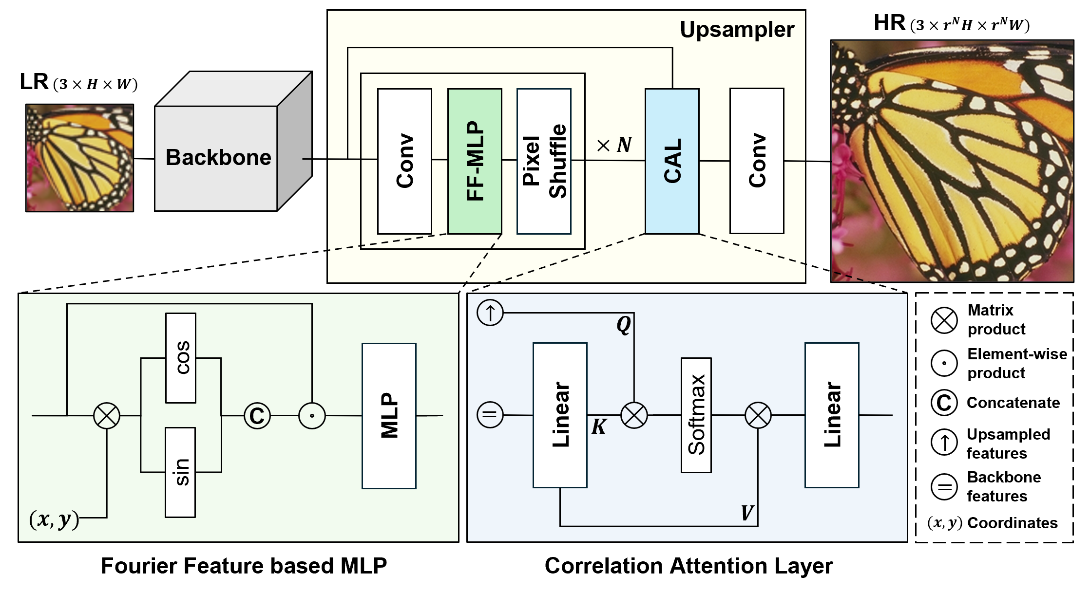 FGA architecture: FF-MLP + CAL + FL1
