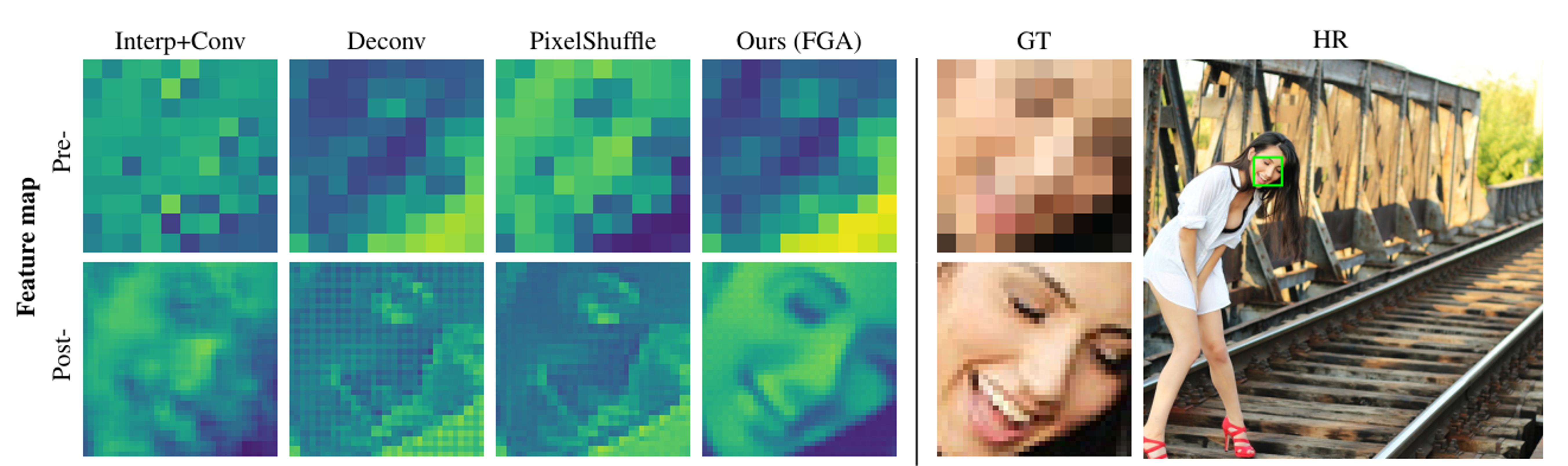 Pre/Post spectrum & feature maps across upsamplers